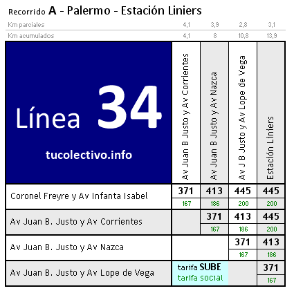 tarifa colectivo línea 34